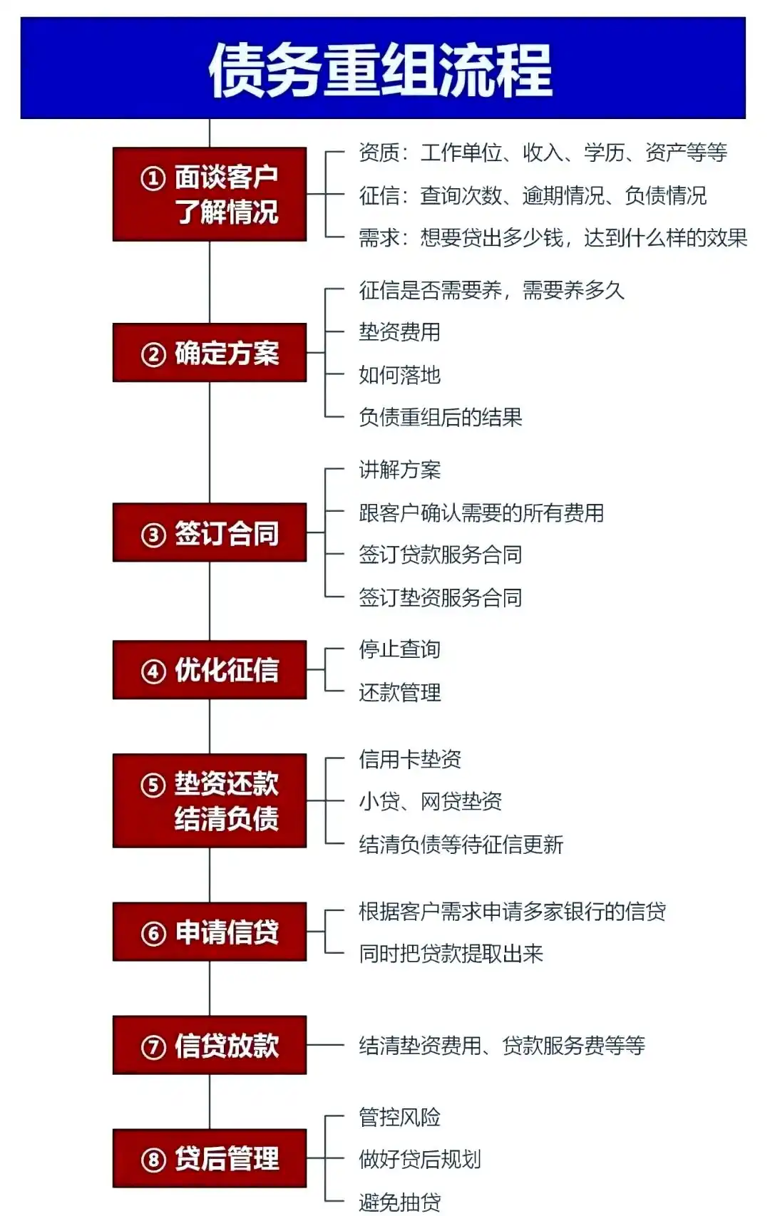 在乌兰浩特，中小企业也可以债务重组吗？